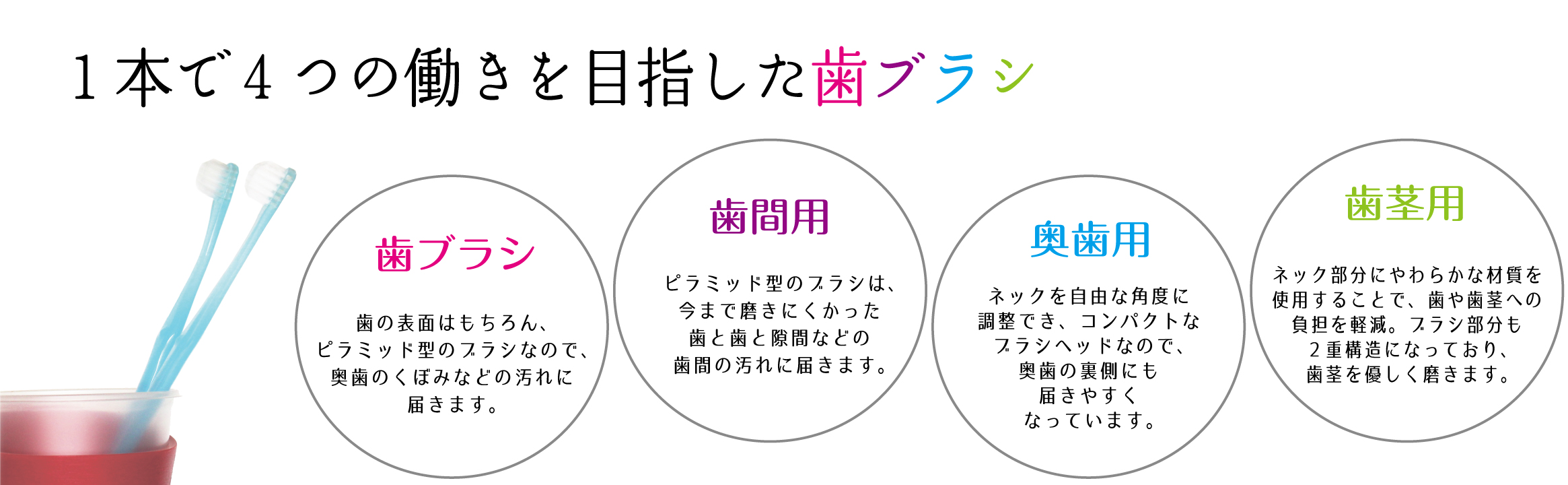 魔法のワハハ歯ぶらしの4つの特長